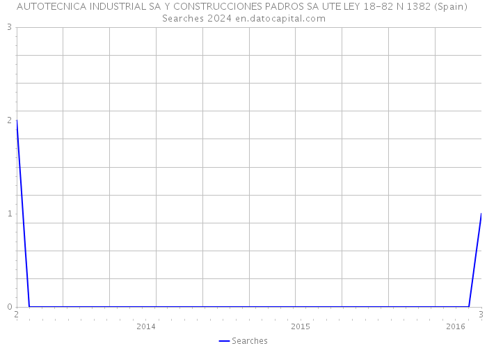 AUTOTECNICA INDUSTRIAL SA Y CONSTRUCCIONES PADROS SA UTE LEY 18-82 N 1382 (Spain) Searches 2024 