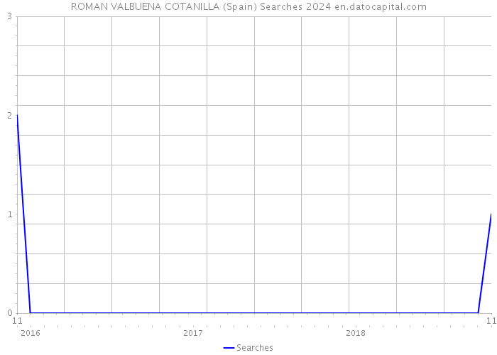 ROMAN VALBUENA COTANILLA (Spain) Searches 2024 
