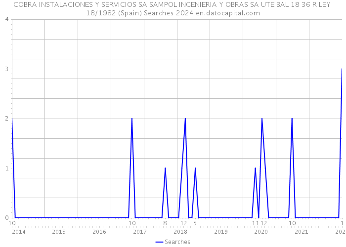 COBRA INSTALACIONES Y SERVICIOS SA SAMPOL INGENIERIA Y OBRAS SA UTE BAL 18 36 R LEY 18/1982 (Spain) Searches 2024 