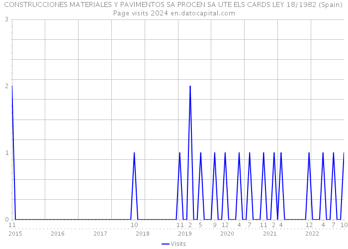 CONSTRUCCIONES MATERIALES Y PAVIMENTOS SA PROCEN SA UTE ELS CARDS LEY 18/1982 (Spain) Page visits 2024 