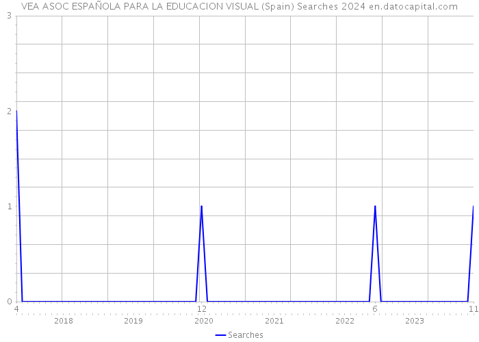 VEA ASOC ESPAÑOLA PARA LA EDUCACION VISUAL (Spain) Searches 2024 