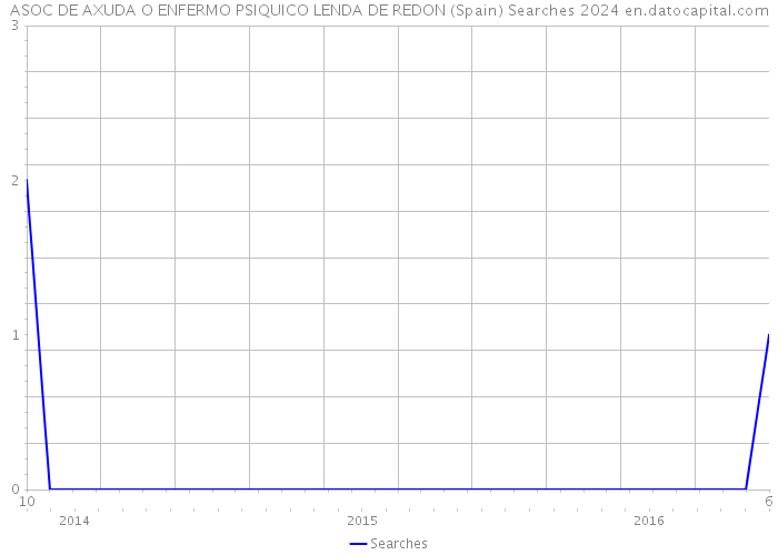 ASOC DE AXUDA O ENFERMO PSIQUICO LENDA DE REDON (Spain) Searches 2024 