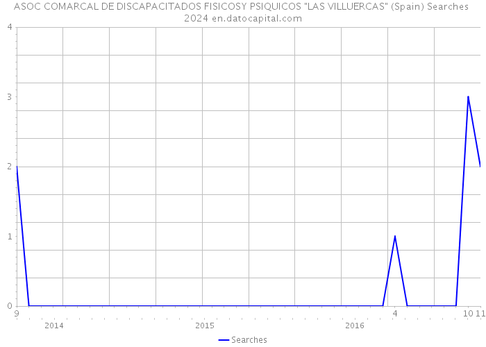 ASOC COMARCAL DE DISCAPACITADOS FISICOSY PSIQUICOS 