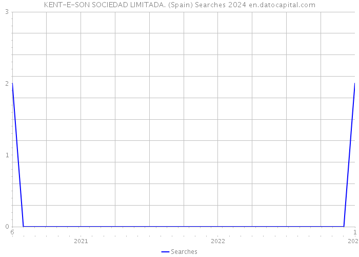 KENT-E-SON SOCIEDAD LIMITADA. (Spain) Searches 2024 
