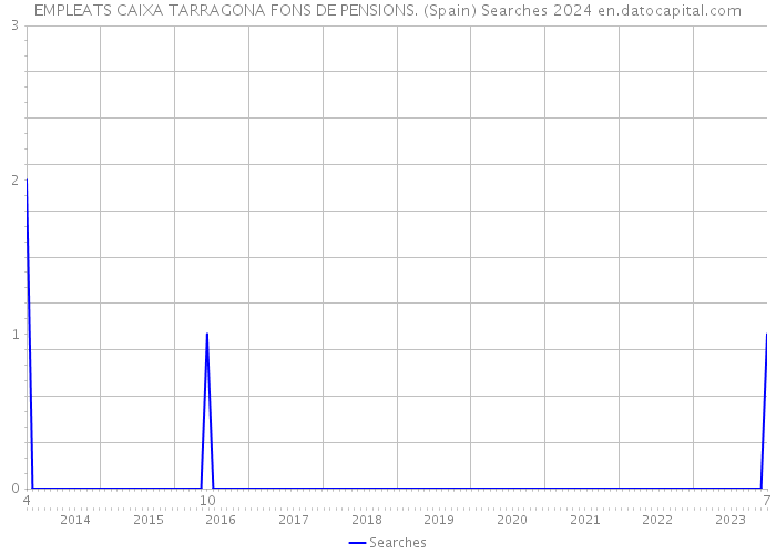 EMPLEATS CAIXA TARRAGONA FONS DE PENSIONS. (Spain) Searches 2024 