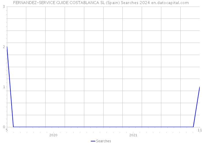 FERNANDEZ-SERVICE GUIDE COSTABLANCA SL (Spain) Searches 2024 