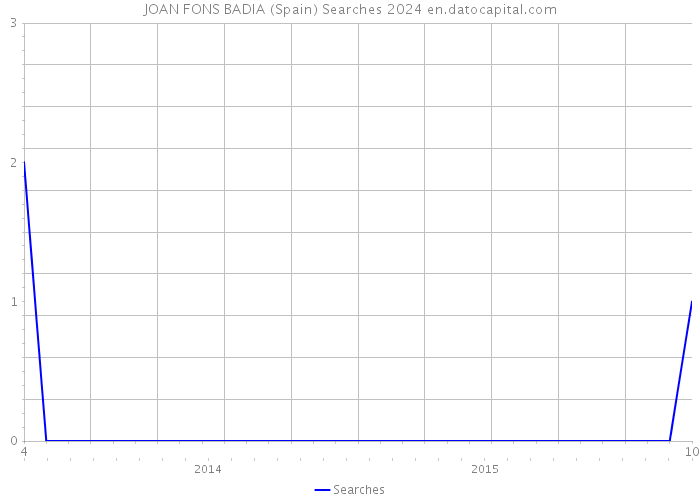 JOAN FONS BADIA (Spain) Searches 2024 