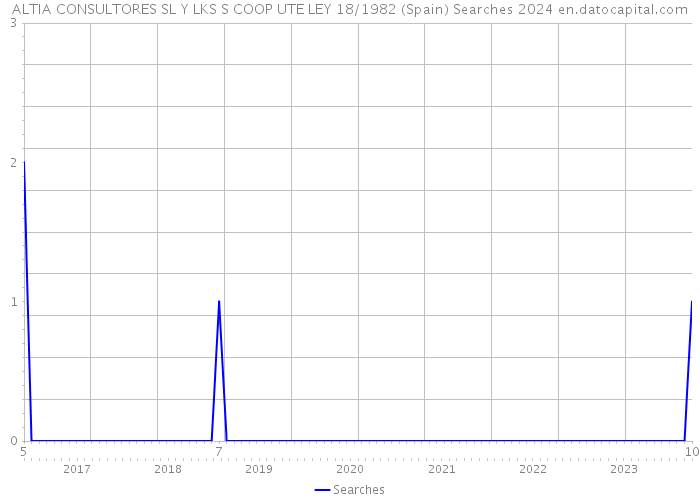 ALTIA CONSULTORES SL Y LKS S COOP UTE LEY 18/1982 (Spain) Searches 2024 