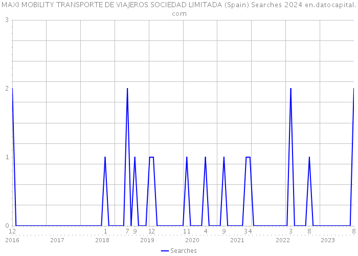MAXI MOBILITY TRANSPORTE DE VIAJEROS SOCIEDAD LIMITADA (Spain) Searches 2024 