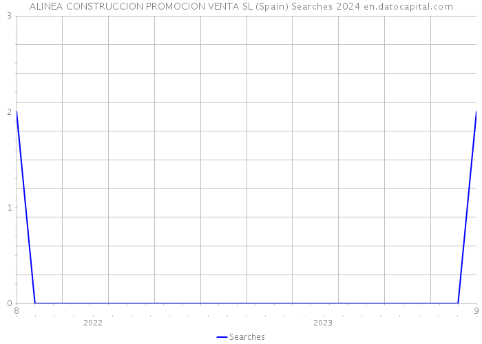 ALINEA CONSTRUCCION PROMOCION VENTA SL (Spain) Searches 2024 