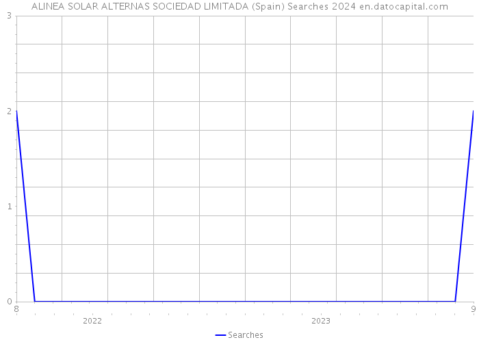 ALINEA SOLAR ALTERNAS SOCIEDAD LIMITADA (Spain) Searches 2024 