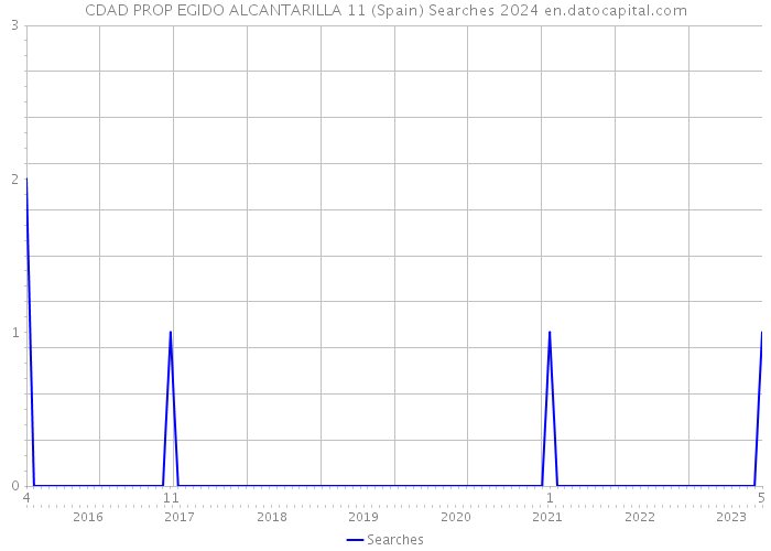 CDAD PROP EGIDO ALCANTARILLA 11 (Spain) Searches 2024 