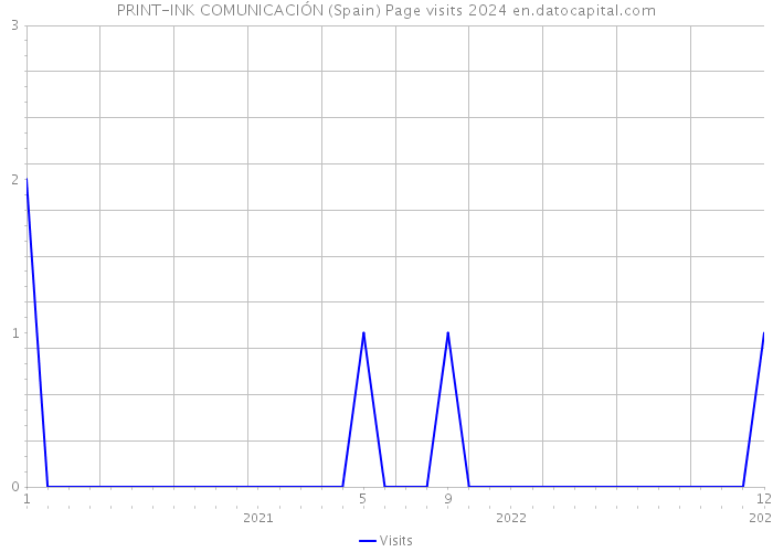 PRINT-INK COMUNICACIÓN (Spain) Page visits 2024 