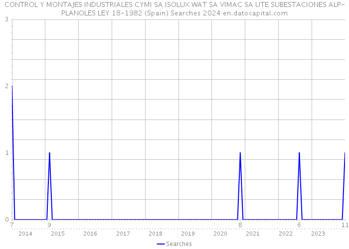 CONTROL Y MONTAJES INDUSTRIALES CYMI SA ISOLUX WAT SA VIMAC SA UTE SUBESTACIONES ALP-PLANOLES LEY 18-1982 (Spain) Searches 2024 