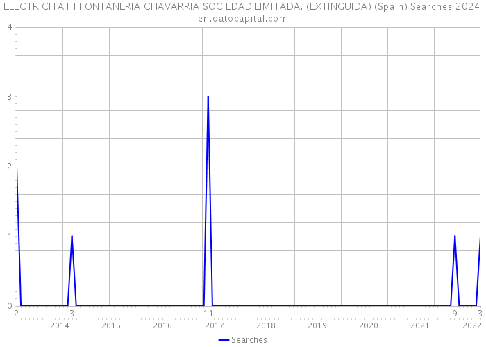 ELECTRICITAT I FONTANERIA CHAVARRIA SOCIEDAD LIMITADA. (EXTINGUIDA) (Spain) Searches 2024 