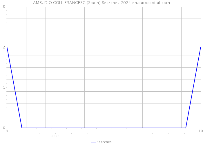 AMBUDIO COLL FRANCESC (Spain) Searches 2024 