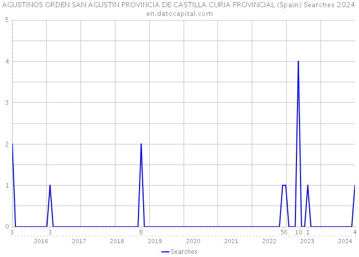 AGUSTINOS ORDEN SAN AGUSTIN PROVINCIA DE CASTILLA CURIA PROVINCIAL (Spain) Searches 2024 