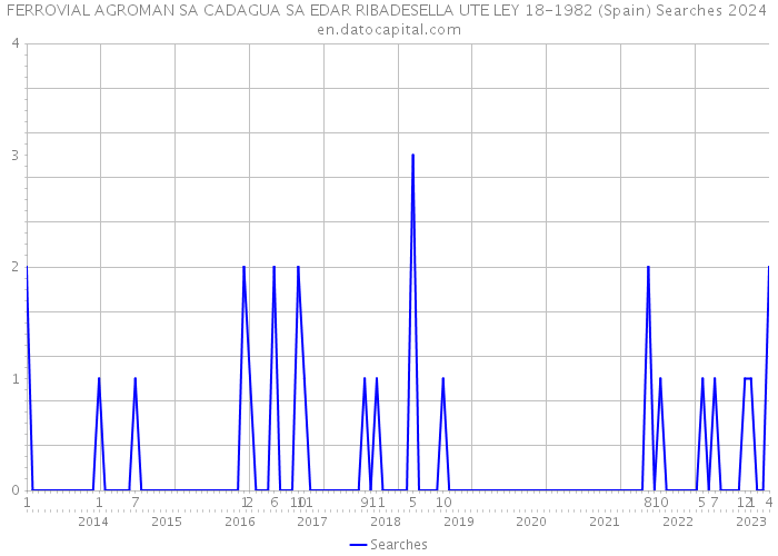 FERROVIAL AGROMAN SA CADAGUA SA EDAR RIBADESELLA UTE LEY 18-1982 (Spain) Searches 2024 