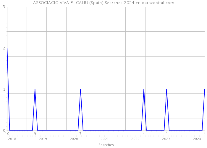 ASSOCIACIO VIVA EL CALIU (Spain) Searches 2024 