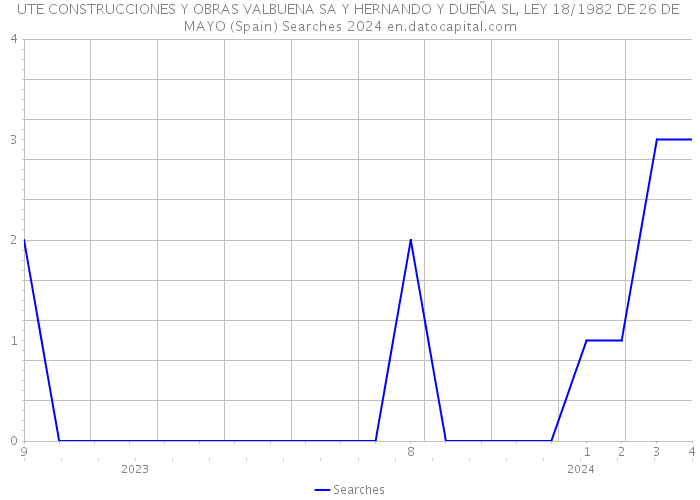 UTE CONSTRUCCIONES Y OBRAS VALBUENA SA Y HERNANDO Y DUEÑA SL, LEY 18/1982 DE 26 DE MAYO (Spain) Searches 2024 
