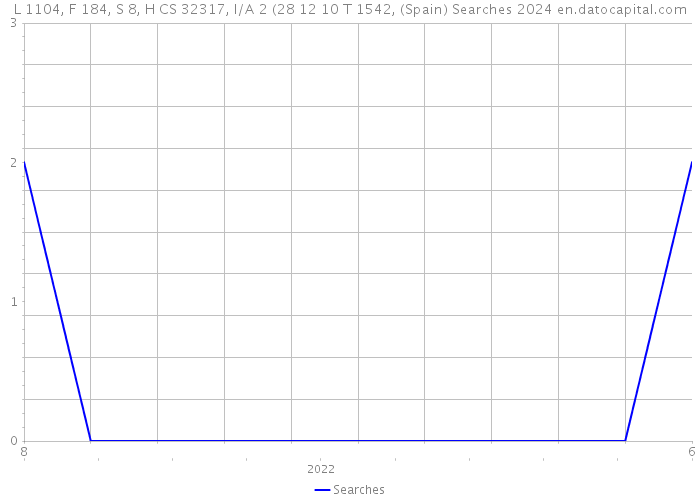 L 1104, F 184, S 8, H CS 32317, I/A 2 (28 12 10 T 1542, (Spain) Searches 2024 
