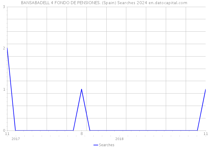 BANSABADELL 4 FONDO DE PENSIONES. (Spain) Searches 2024 