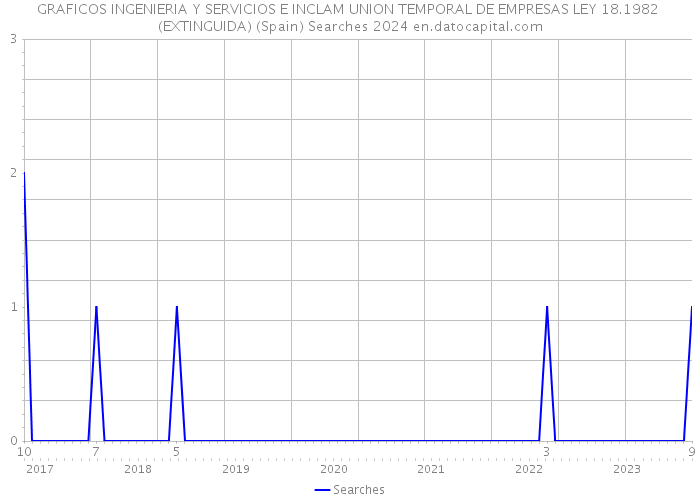 GRAFICOS INGENIERIA Y SERVICIOS E INCLAM UNION TEMPORAL DE EMPRESAS LEY 18.1982 (EXTINGUIDA) (Spain) Searches 2024 