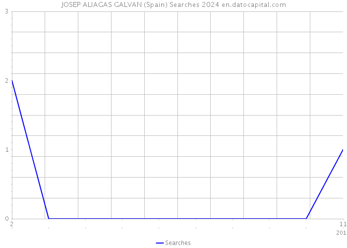 JOSEP ALIAGAS GALVAN (Spain) Searches 2024 