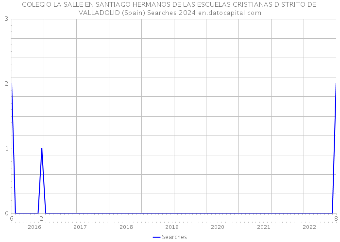COLEGIO LA SALLE EN SANTIAGO HERMANOS DE LAS ESCUELAS CRISTIANAS DISTRITO DE VALLADOLID (Spain) Searches 2024 
