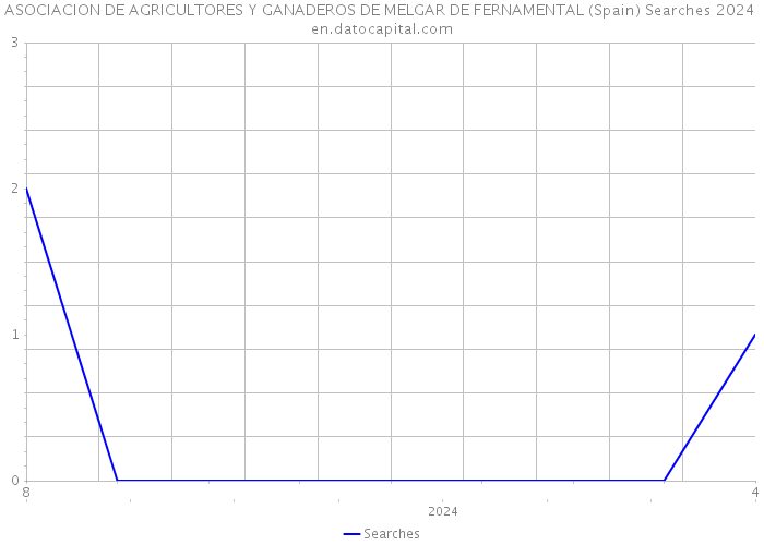 ASOCIACION DE AGRICULTORES Y GANADEROS DE MELGAR DE FERNAMENTAL (Spain) Searches 2024 