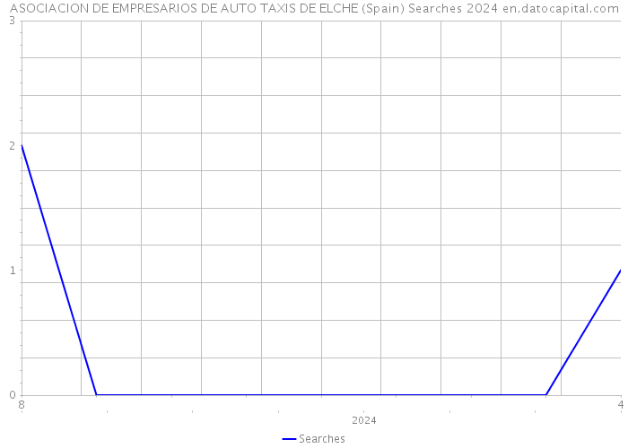ASOCIACION DE EMPRESARIOS DE AUTO TAXIS DE ELCHE (Spain) Searches 2024 