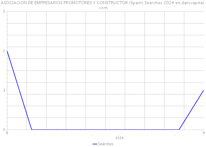 ASOCIACION DE EMPRESARIOS PROMOTORES Y CONSTRUCTOR (Spain) Searches 2024 