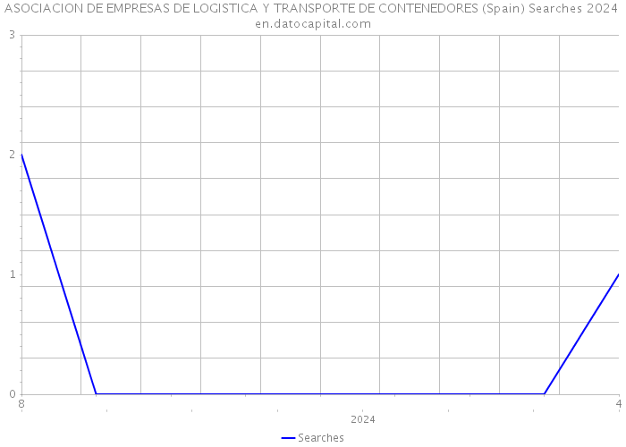 ASOCIACION DE EMPRESAS DE LOGISTICA Y TRANSPORTE DE CONTENEDORES (Spain) Searches 2024 