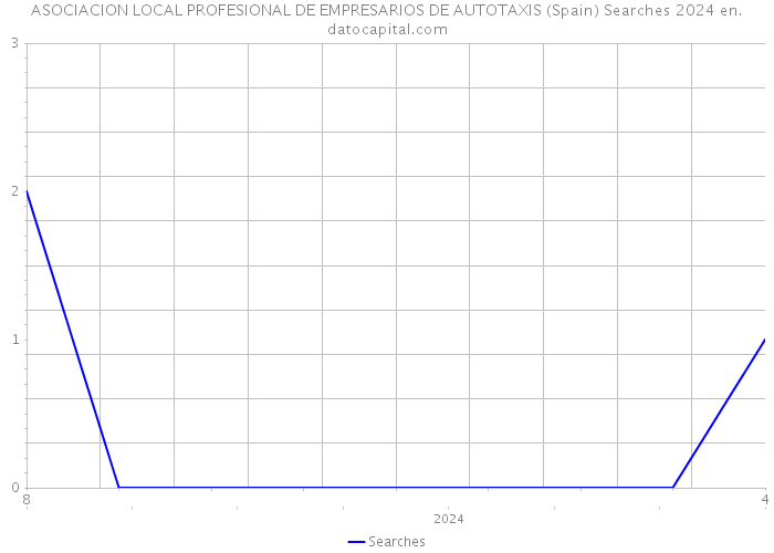 ASOCIACION LOCAL PROFESIONAL DE EMPRESARIOS DE AUTOTAXIS (Spain) Searches 2024 