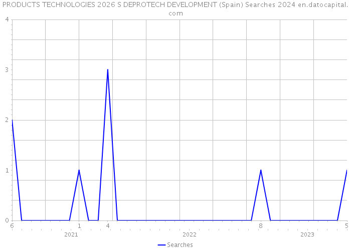 PRODUCTS TECHNOLOGIES 2026 S DEPROTECH DEVELOPMENT (Spain) Searches 2024 
