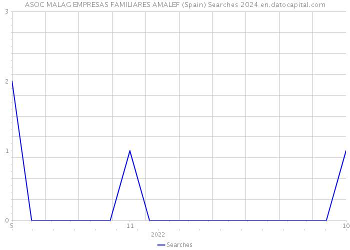 ASOC MALAG EMPRESAS FAMILIARES AMALEF (Spain) Searches 2024 