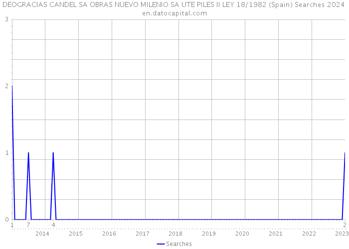 DEOGRACIAS CANDEL SA OBRAS NUEVO MILENIO SA UTE PILES II LEY 18/1982 (Spain) Searches 2024 
