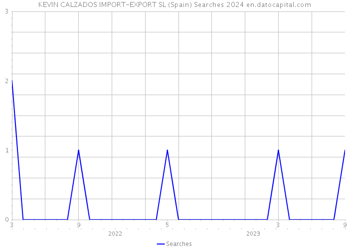 KEVIN CALZADOS IMPORT-EXPORT SL (Spain) Searches 2024 