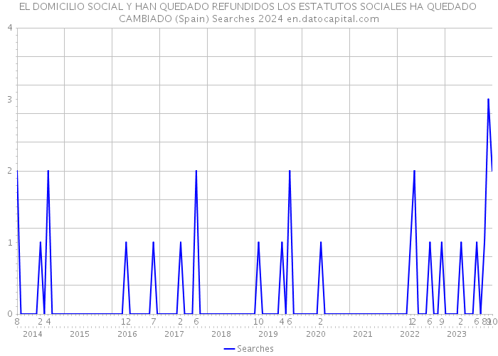 EL DOMICILIO SOCIAL Y HAN QUEDADO REFUNDIDOS LOS ESTATUTOS SOCIALES HA QUEDADO CAMBIADO (Spain) Searches 2024 