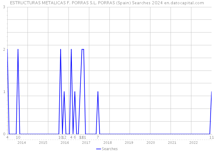 ESTRUCTURAS METALICAS F. PORRAS S.L. PORRAS (Spain) Searches 2024 