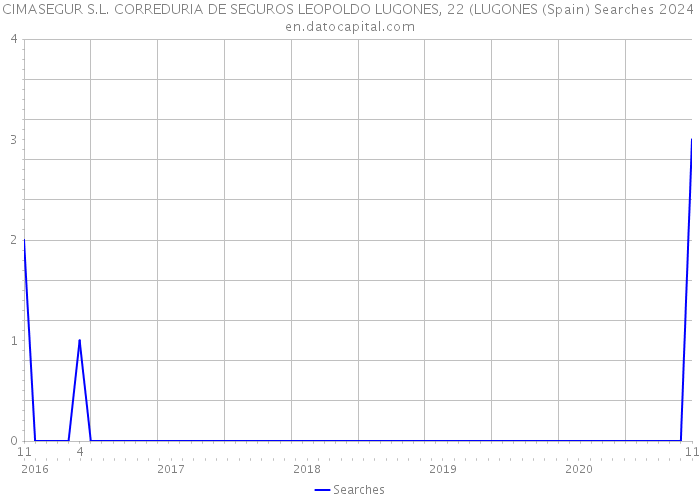 CIMASEGUR S.L. CORREDURIA DE SEGUROS LEOPOLDO LUGONES, 22 (LUGONES (Spain) Searches 2024 