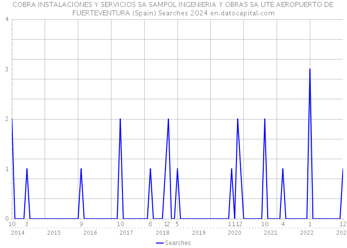 COBRA INSTALACIONES Y SERVICIOS SA SAMPOL INGENIERIA Y OBRAS SA UTE AEROPUERTO DE FUERTEVENTURA (Spain) Searches 2024 