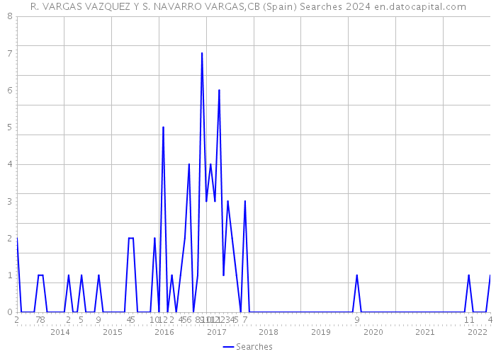 R. VARGAS VAZQUEZ Y S. NAVARRO VARGAS,CB (Spain) Searches 2024 