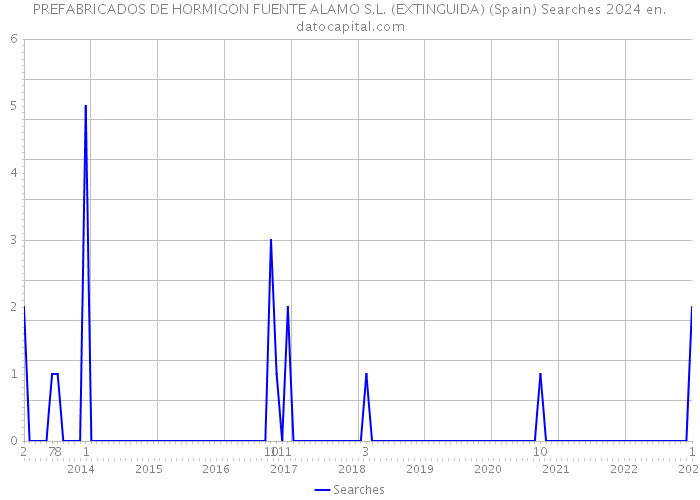 PREFABRICADOS DE HORMIGON FUENTE ALAMO S.L. (EXTINGUIDA) (Spain) Searches 2024 