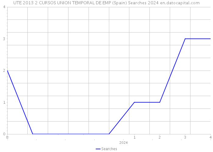 UTE 2013 2 CURSOS UNION TEMPORAL DE EMP (Spain) Searches 2024 