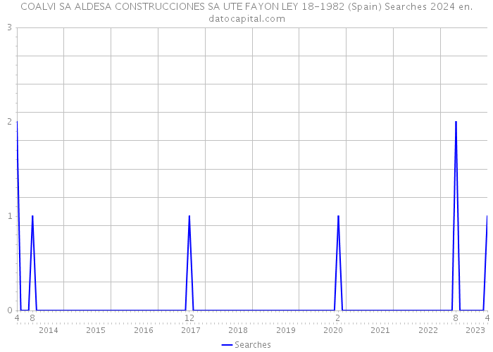 COALVI SA ALDESA CONSTRUCCIONES SA UTE FAYON LEY 18-1982 (Spain) Searches 2024 