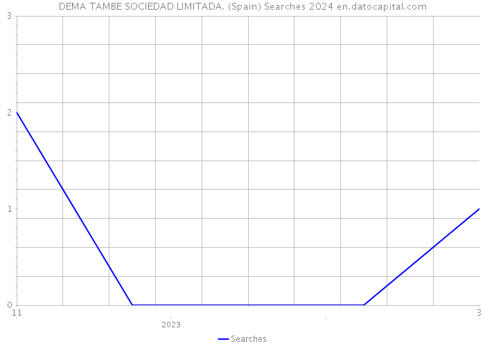 DEMA TAMBE SOCIEDAD LIMITADA. (Spain) Searches 2024 