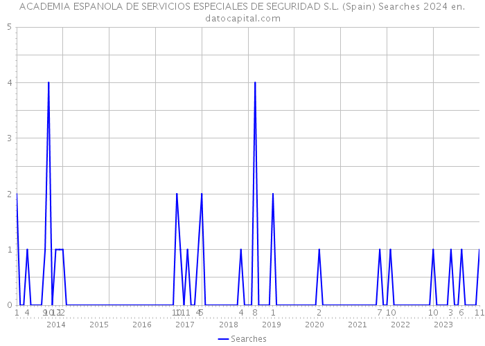 ACADEMIA ESPANOLA DE SERVICIOS ESPECIALES DE SEGURIDAD S.L. (Spain) Searches 2024 