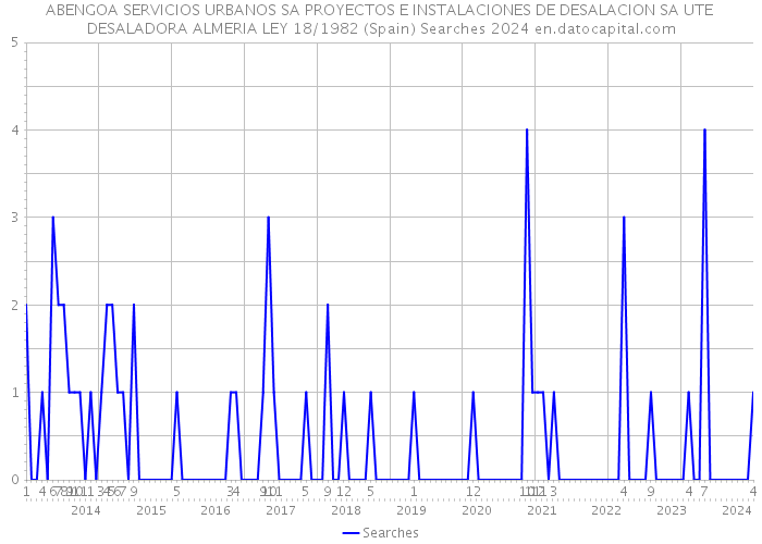 ABENGOA SERVICIOS URBANOS SA PROYECTOS E INSTALACIONES DE DESALACION SA UTE DESALADORA ALMERIA LEY 18/1982 (Spain) Searches 2024 