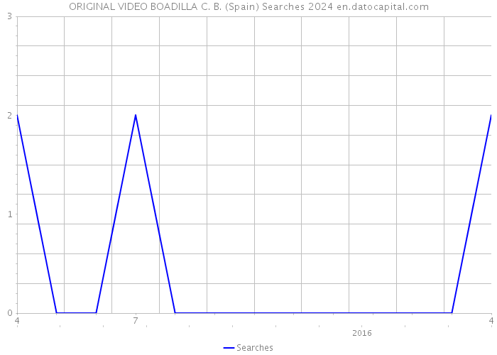 ORIGINAL VIDEO BOADILLA C. B. (Spain) Searches 2024 